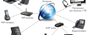 Что это такое IP-телефония?