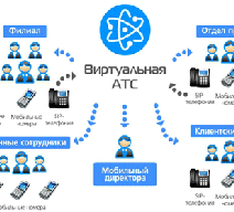 Виртуальная АТС